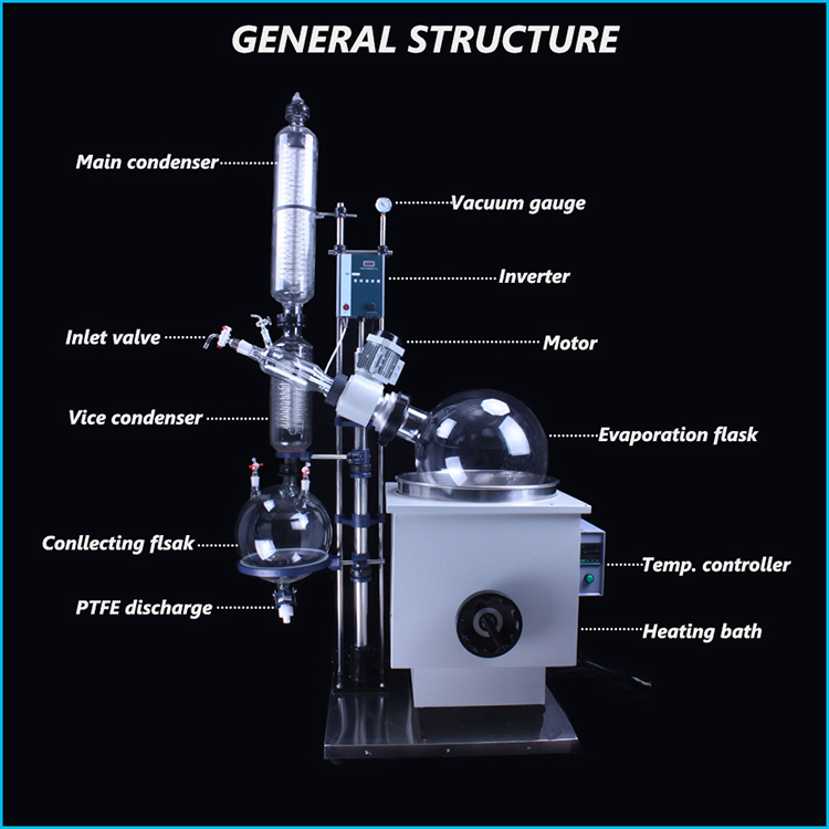 Digital Vacuum Controller for Rotary Evaporator