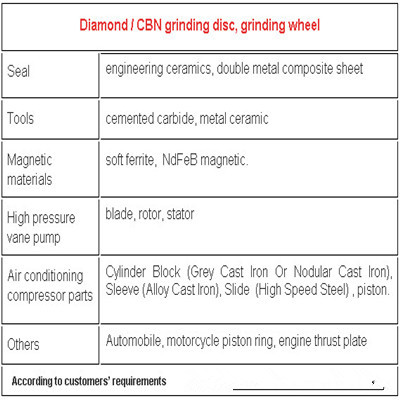 Diamond CBN Grinding Disc Pellet Grinding Wheel