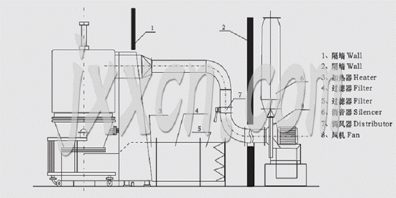 HighEfficiency Fluidizing Dryer Fluid Bed