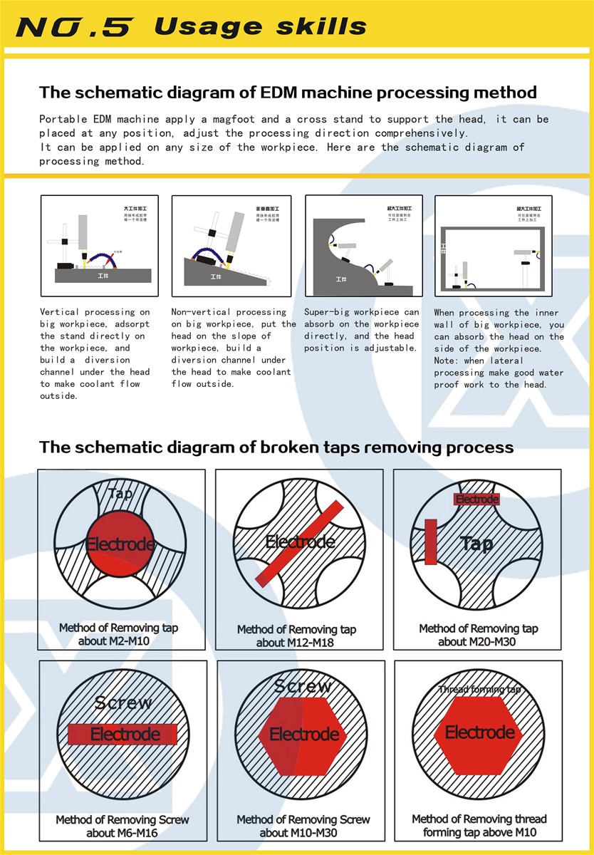 Broken tap remover