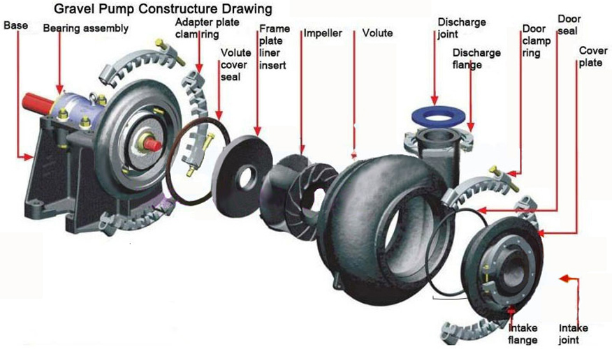 NPG 6 inch Sand Dredging Pump