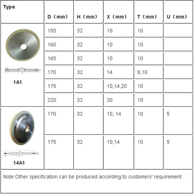 More Superhard S Product Subject Diamond Bruting Wheel