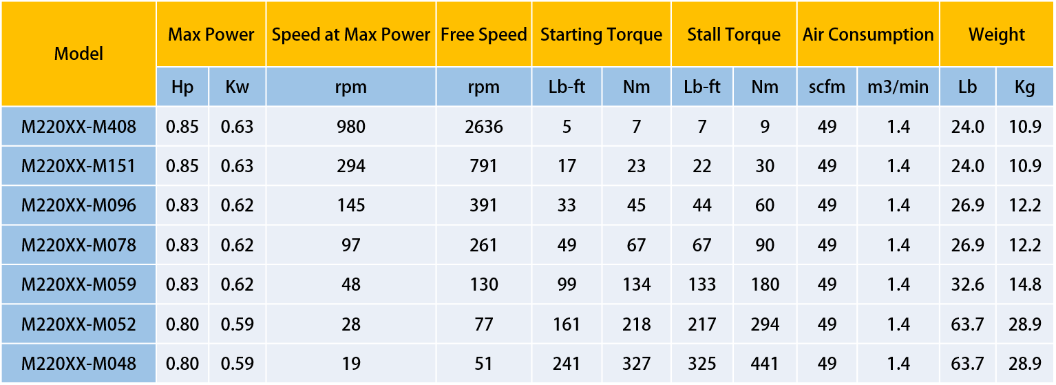 M220M Series Helical Gear Aluminum Alloy Motor