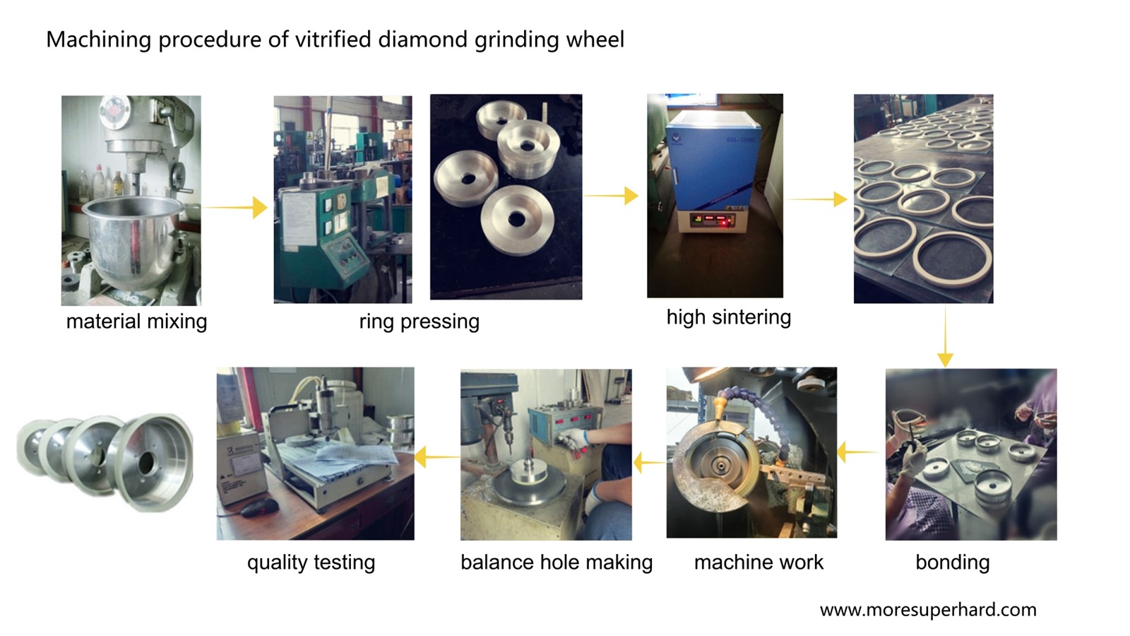 how to Produce Vitrified Diamond Grinding Wheel For PCD 