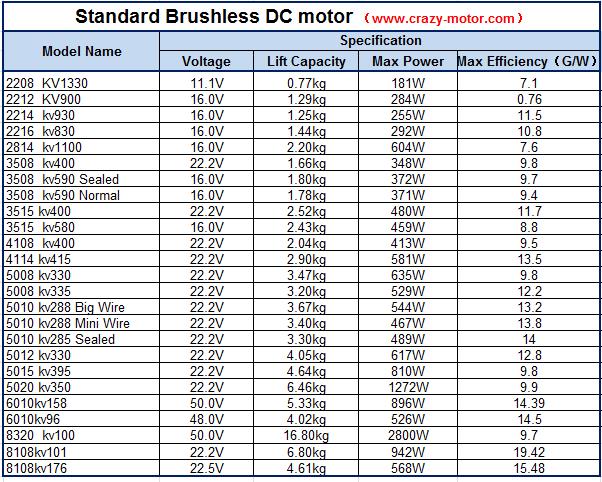 bldc motor for rc plane