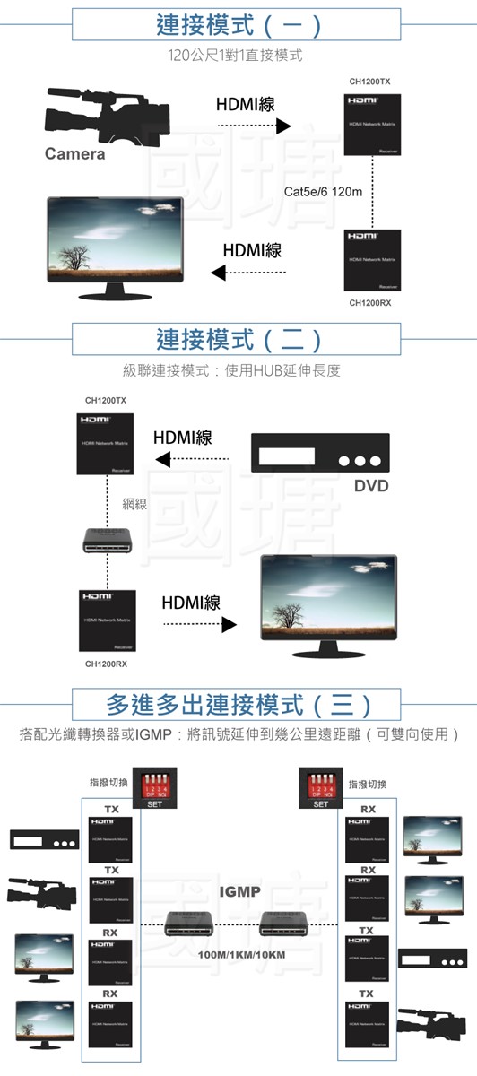 CH1200M HDMI Matrix extender 120m over IP