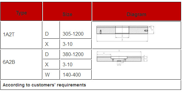 Vitrified Diamond CBN Grinding Disc Grinding Wheel