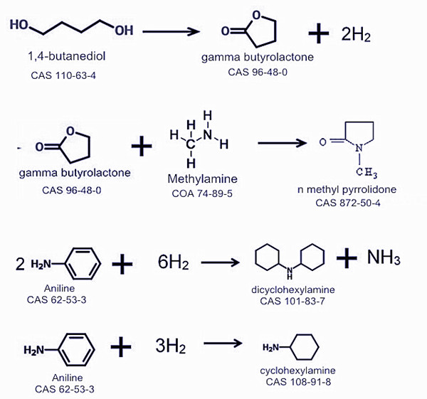 Gamma Butyrolactone GBL CAS 96480