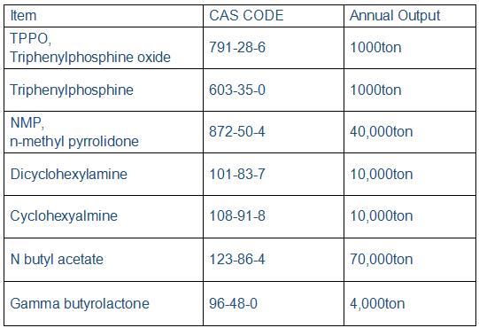 Gamma Butyrolactone GBL CAS 96480
