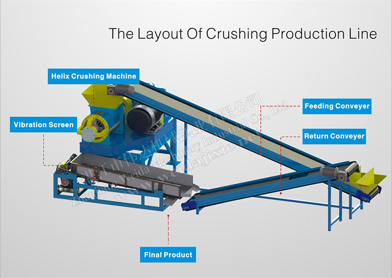 2017 New designed waste rubber crushing machine