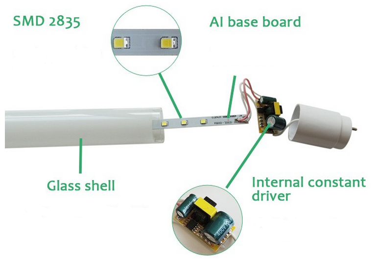 China wholesale 18w T8 LED tube