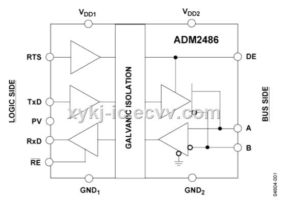 ADM2486BRWZ ADI 25 kV Signal Isolated High Speed 20 Mbps Half Duplex RS485 Transceiver