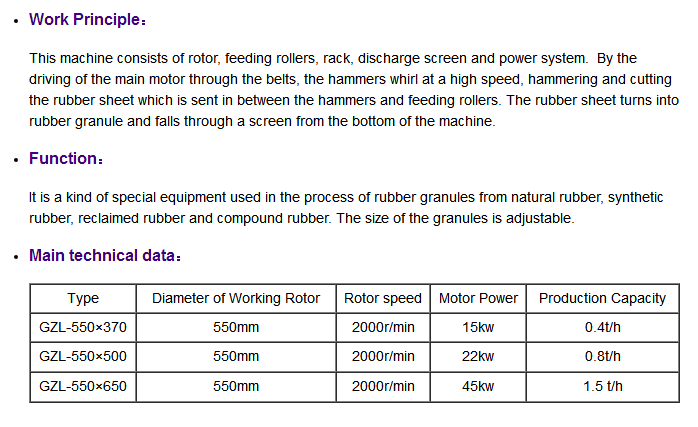 hot sale Rubber hammer type granulating machine