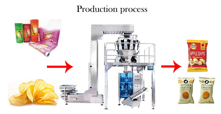 Customized Multihead WeigherMulti Head WeigherMultiHead Weigher