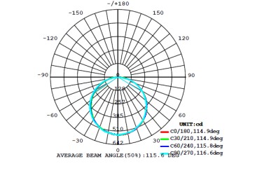 20W LED bulkhead light fixture 1600lm 85265VAC IP65 LED ceiling light