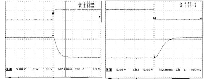 MEMS Variable Optical Attenuator Low IL PDL WDL TDL