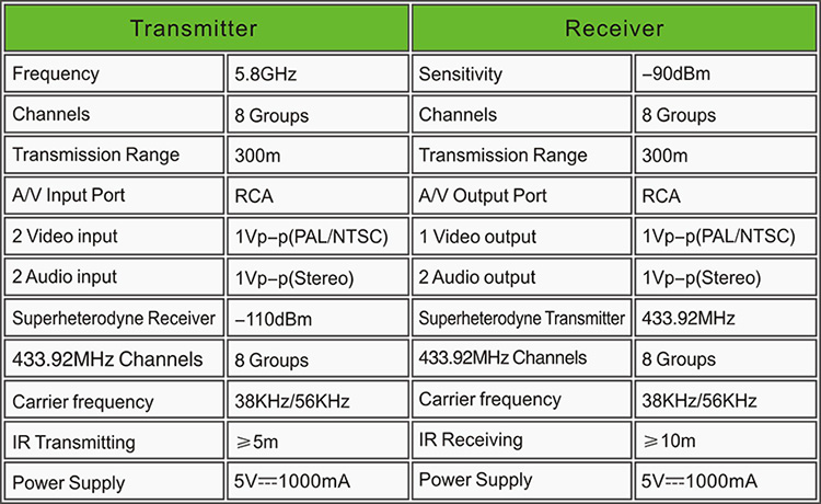 PAKITE 300 Meter 58GHz digital RCAAV Signal Transceiver Wireless AV Sender PAT556