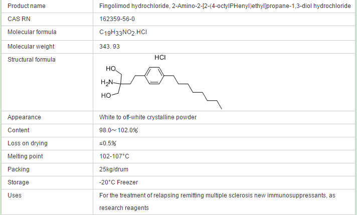 Fingolimod hydrochloride CAS NO162359560 factory supply with good quality