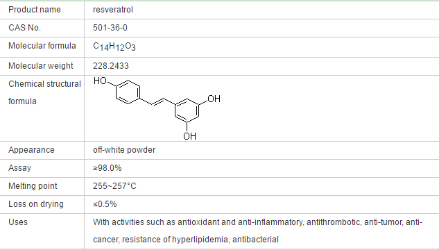 resveratrol CAS NO501360 factory supply with good quality