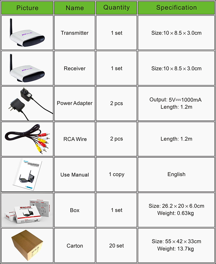 PAKITE 150m 24GHz AV TransmitterReceiver Wireless Video Sharing Device PAT330