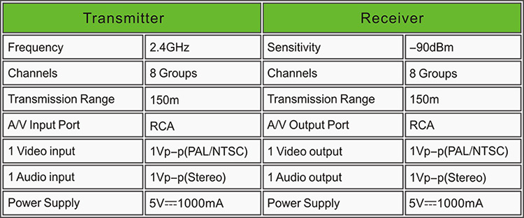 PAKITE 150m 24GHz AV TransmitterReceiver Wireless Video Sharing Device PAT330