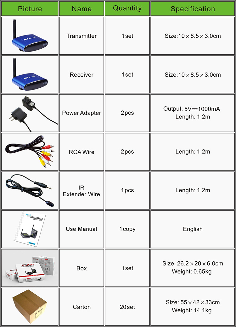 PAKITE 200m 58GHz Digital AudioVideo IPTV Cable Box TV Signal Transmitter PAT530