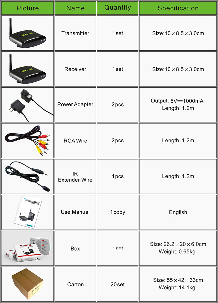 PAKITE 250 Meter Multi Room TV to TV 24GHz Digital Wireless Transmitter and Receiver PAT240