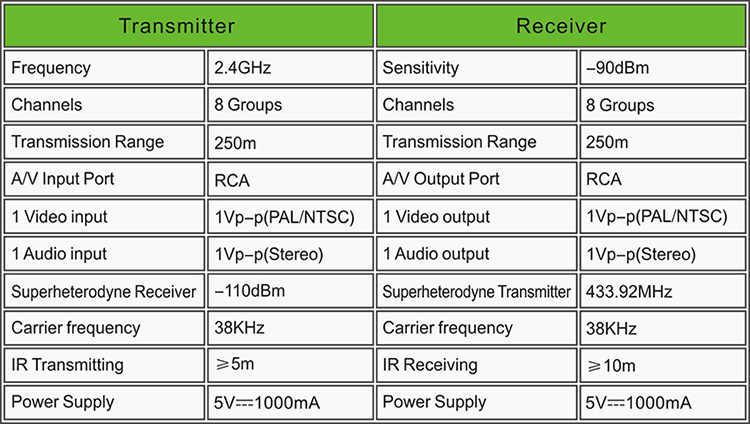 PAKITE 250 Meter Multi Room TV to TV 24GHz Digital Wireless Transmitter and Receiver PAT240