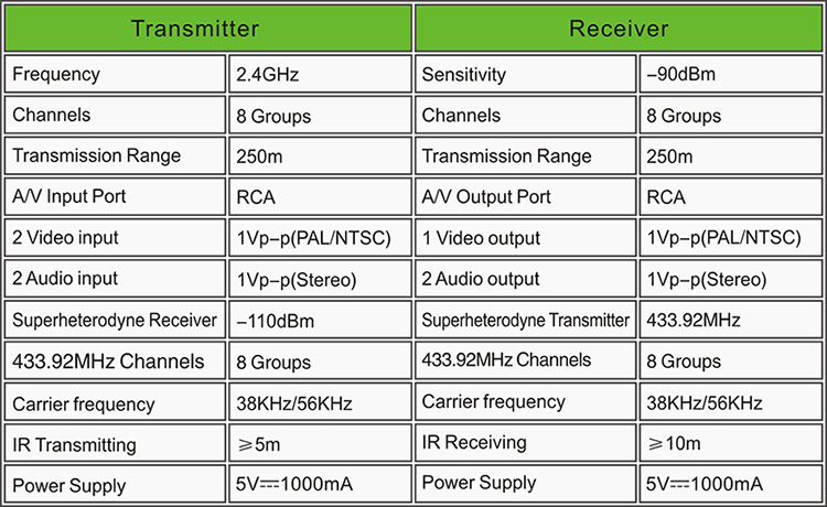 PAKITE 250m 24GHz Smart Wireless TV to TV AV Sender with long distance PAT246