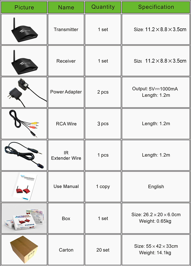 PAKITE 250m 24GHz Smart Wireless TV to TV AV Sender with long distance PAT246