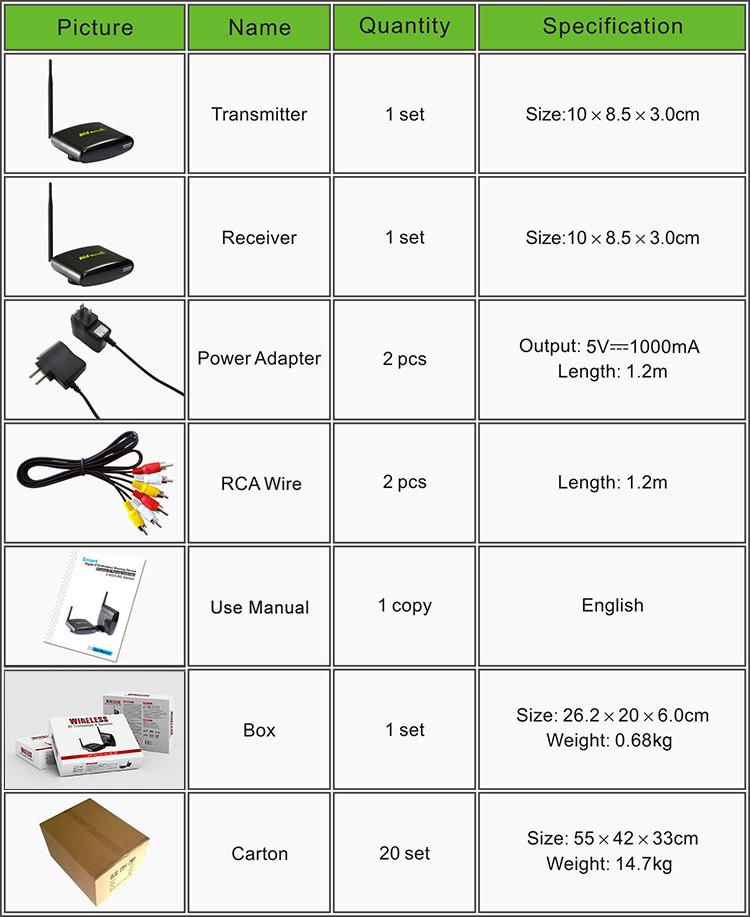 PAKITE 350 Meter 24GHz Wireless Video Transmitter and Receiver with 8 channel PAT360