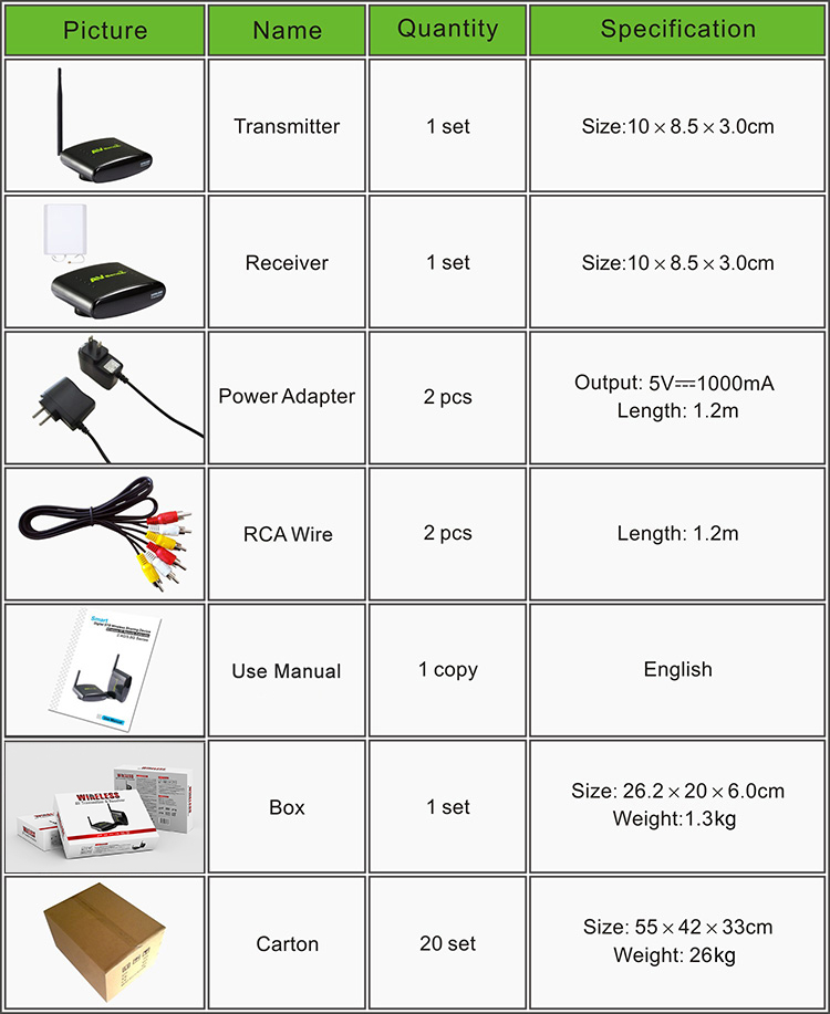 PAKITE 500 Meter 24GHz long distance Wireless Audio Video Sharing PAT370