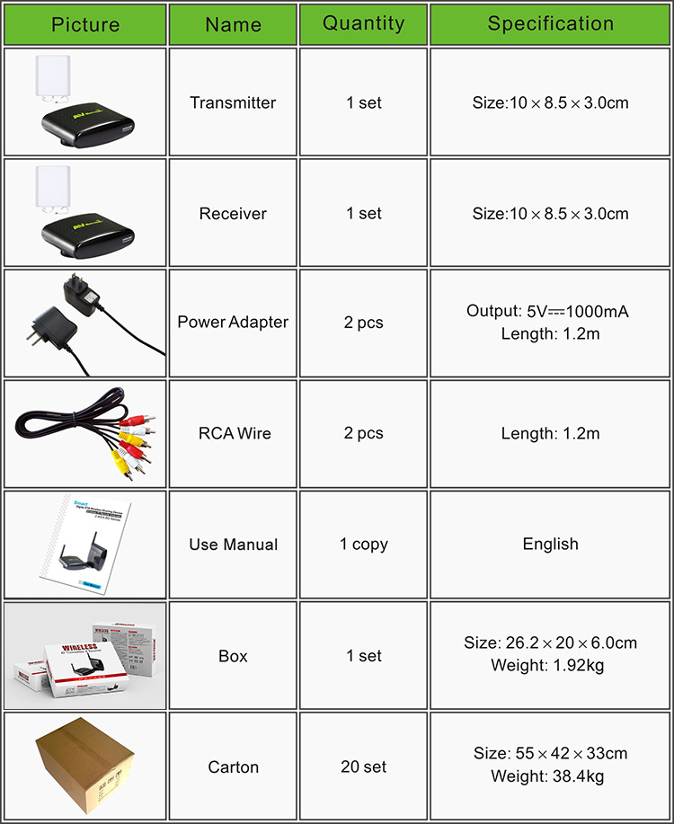 PAKITE 700 Meter for CCTV Camera Wirelessly 24GHz Transmitter and Receiver PAT380