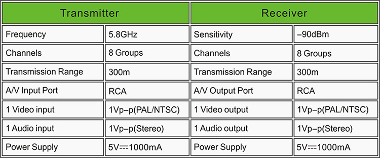 PAKITE CCTV Camera all rcaav port device 58GHz 300 Meter Wireless Transmitter PAT650