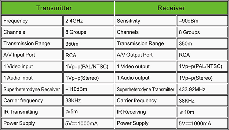 PAKITE Multi Room 350 Meter AV Transmitter Receiver PAT260