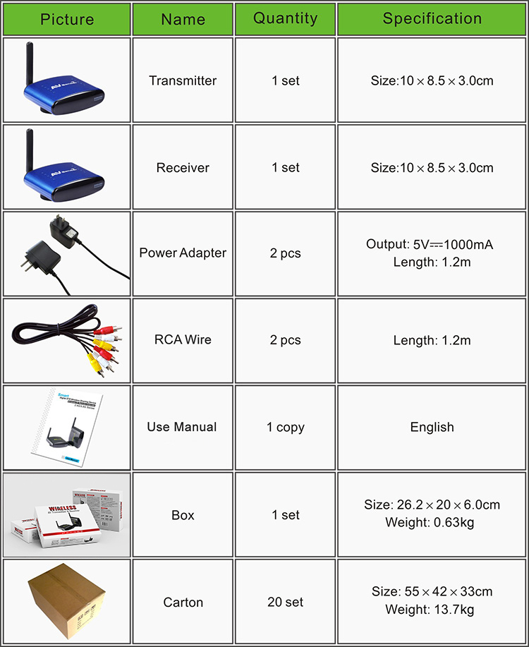 PAKITE long range 200m 58GHz AV Transmitter and Receiver PAT630