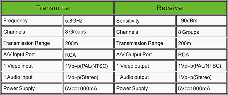 PAKITE long range 200m 58GHz AV Transmitter and Receiver PAT630