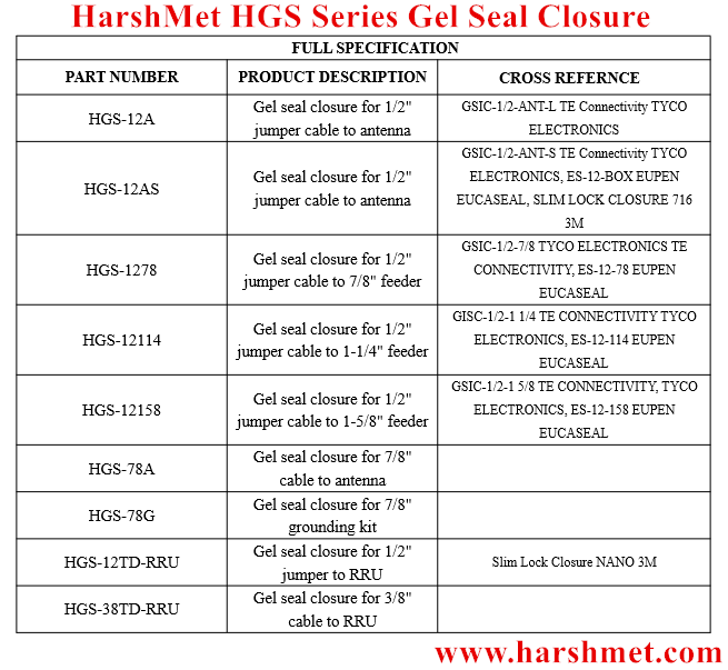 Slim Gel Seal Closure Weather Proofing Enclosure for 4310 Mini DIN Connector