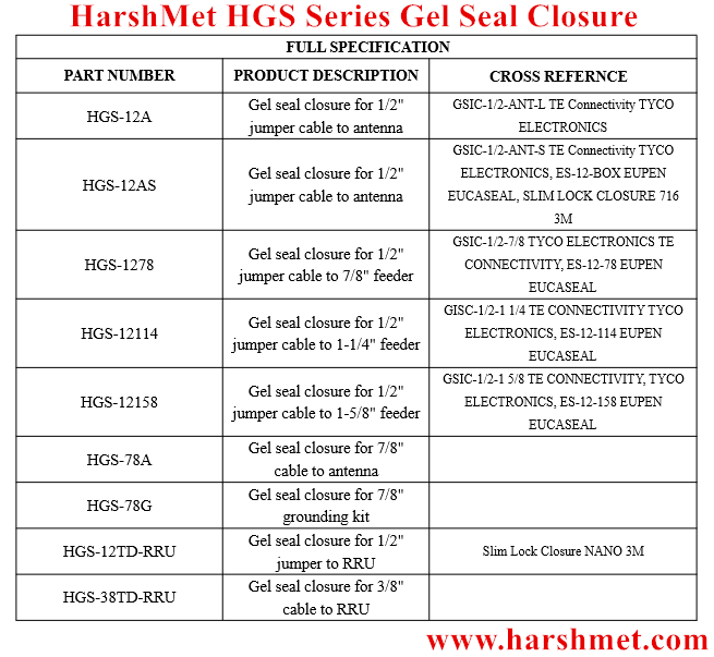Gle Seal Weatherproofing Enclosure for 4310 Mini DIN Connector