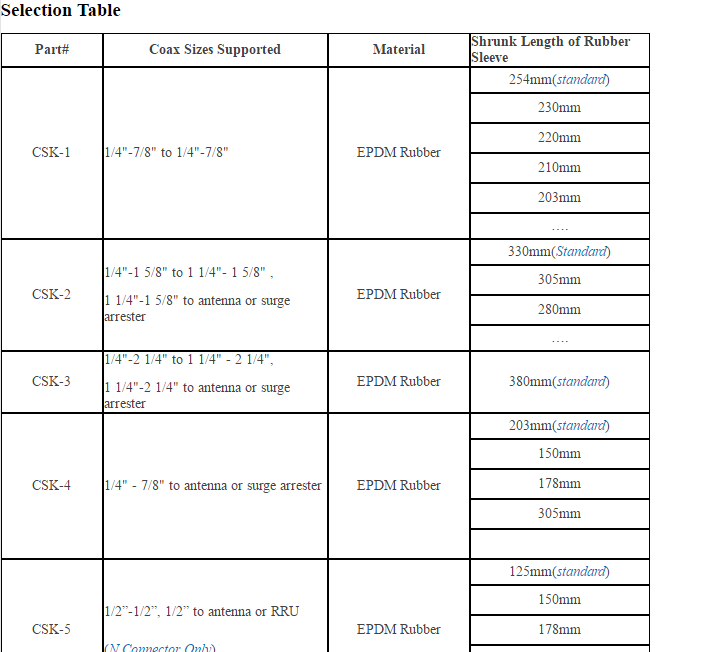 EPDM Cold Shrink Tubing Cold Shrink Weatherproofing Kit