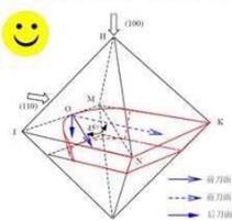 Surface Modification and Passivation Technology of Diamond Cutting Tools