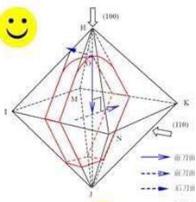 Surface Modification and Passivation Technology of Diamond Cutting Tools