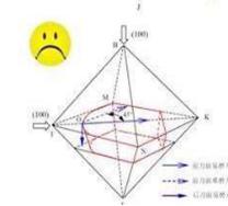 Surface Modification and Passivation Technology of Diamond Cutting Tools