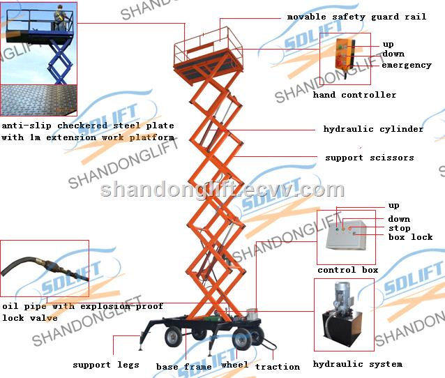 CE certificate Chinese 8m electric aerial man lift with loading 200kgs