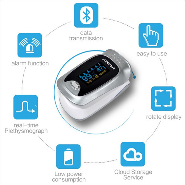 Health Care Pulse Oximeter Bluetooth 40 Oximetro De Dedo Blood Oxygen Saturation Oximetro a Finger