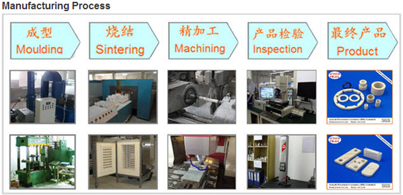 Alumina Ceramic substrate laser cutting