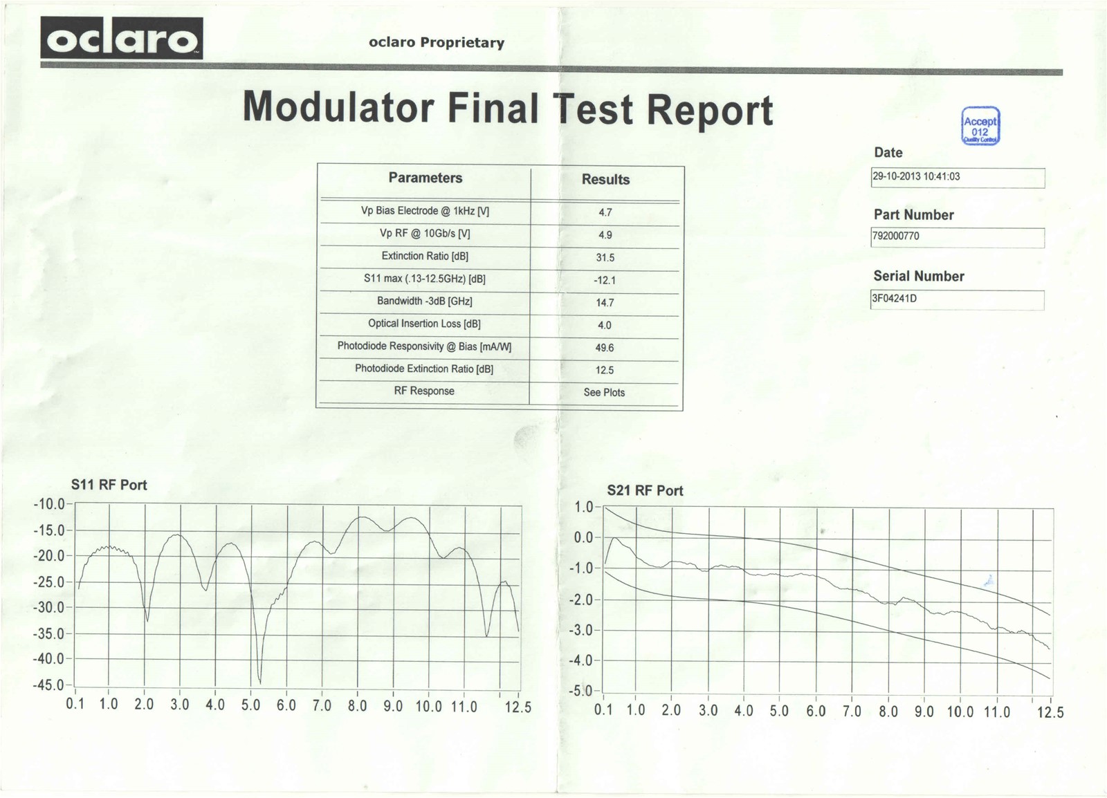 10Gbps Intensity Modulator OCLARO F10 Series