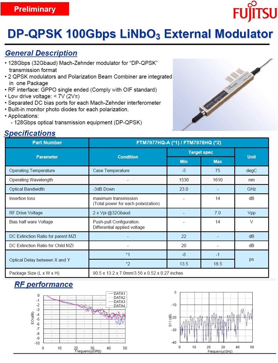 100Gbps PMQPSK Modulator Fujitsu FTM7977HQA