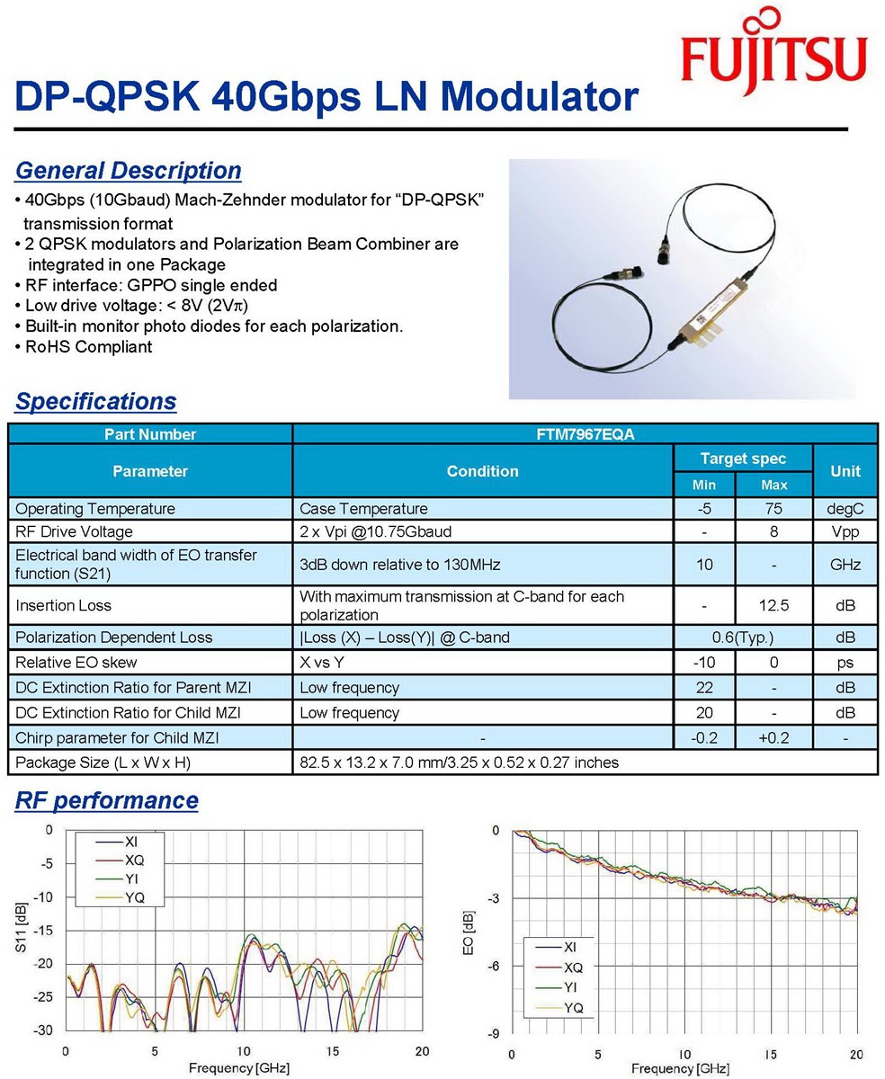 40Gbps PMQPSK Modulator Fujitsu FTM7967EQA Lithium Niobate DPIQ Modulator