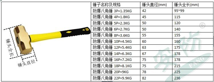 118p Anfang Brand Non Sparking German Type Hammer Sledge Brass Sale to All Market